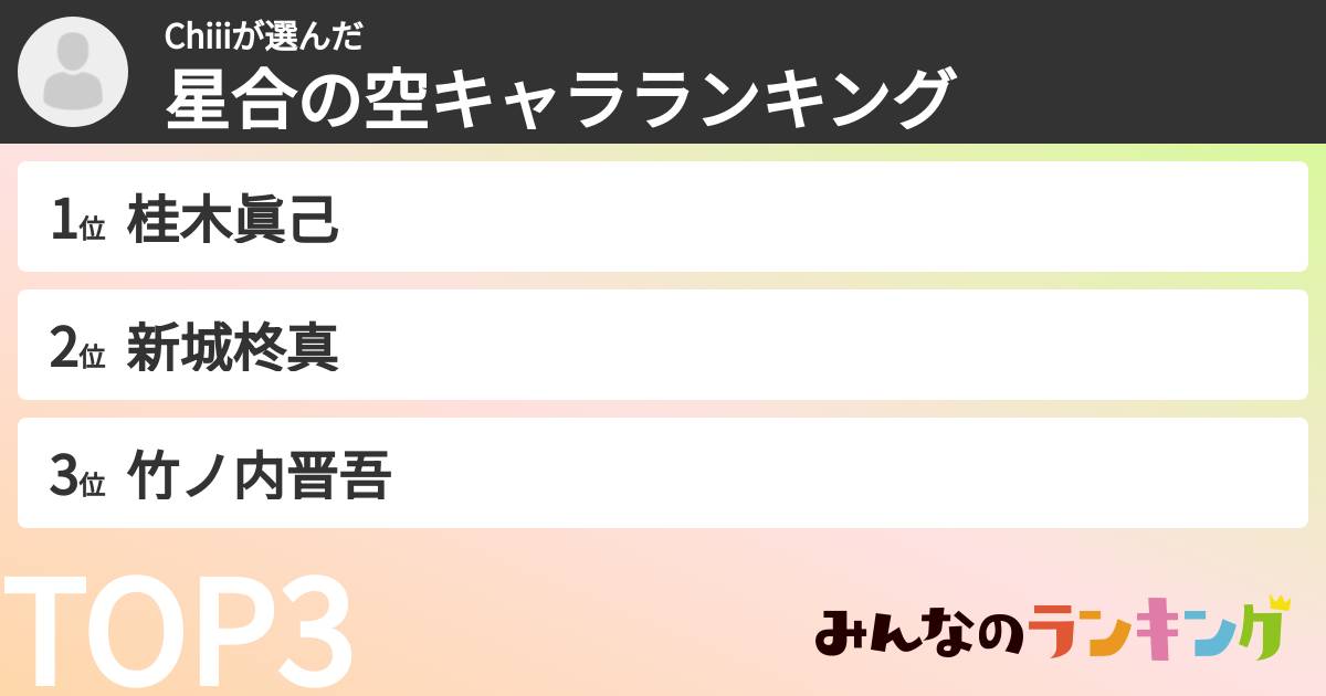 Chiiiさんの「星合の空キャラランキング」