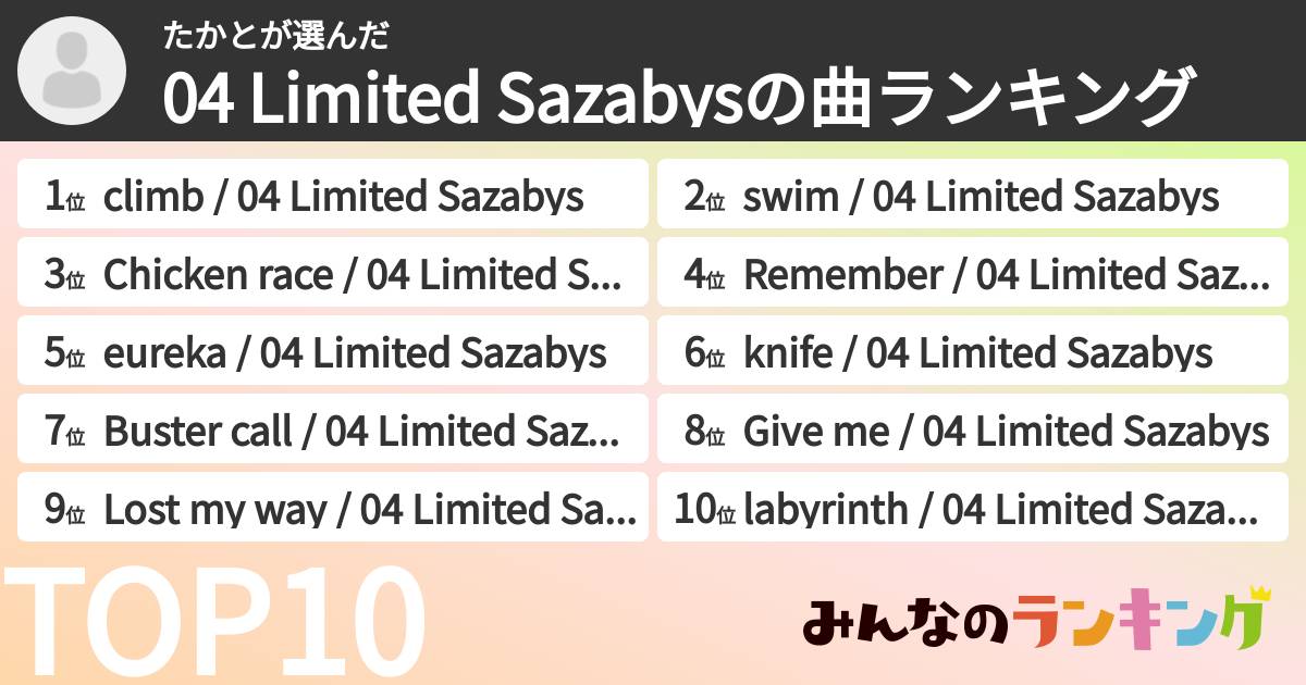 たかとさんの「04 Limited Sazabysの曲ランキング」