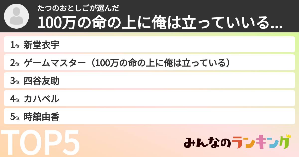 たつのおとしごさんの「100万の命の上に俺は立っていいるキャラランキング」