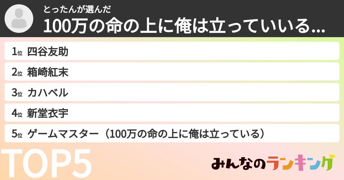 とったんさんの「100万の命の上に俺は立っていいるキャラランキング」