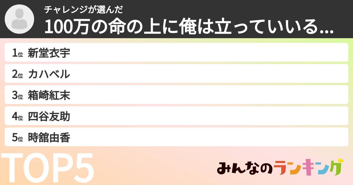 チャレンジさんの「100万の命の上に俺は立っていいるキャラランキング」