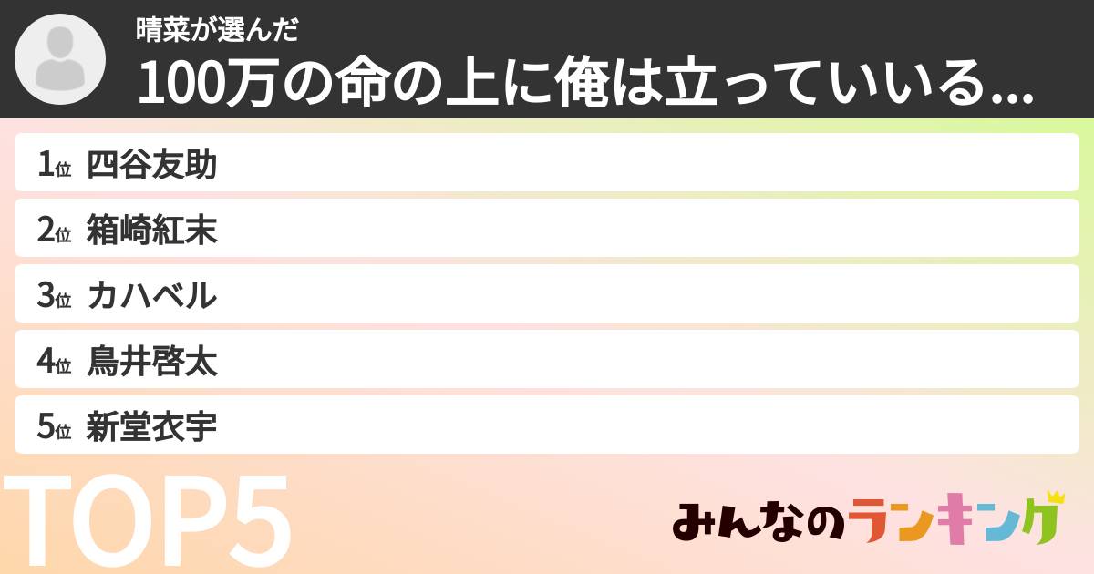 晴菜さんの「100万の命の上に俺は立っていいるキャラランキング」