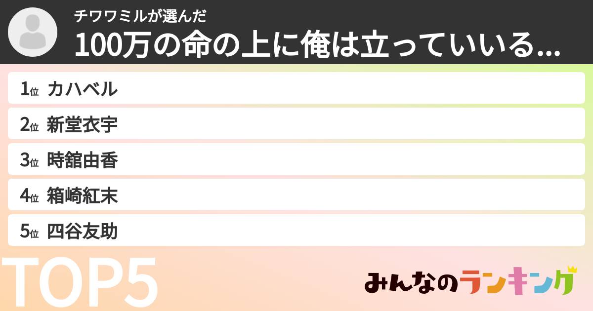 チワワミルさんの「100万の命の上に俺は立っていいるキャラランキング」
