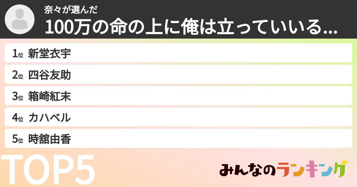 奈々さんの「100万の命の上に俺は立っていいるキャラランキング」