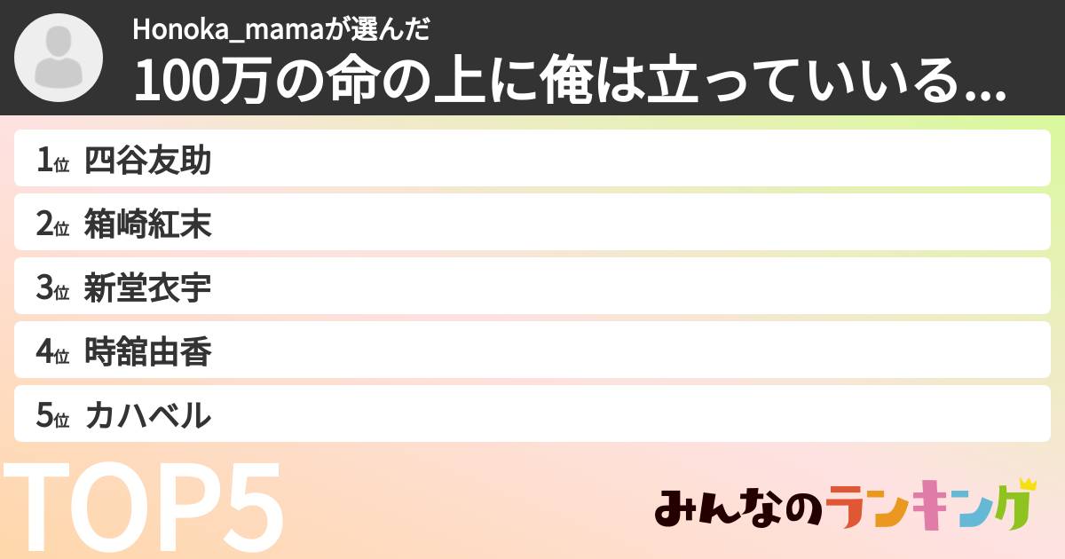 Honoka_mamaさんの「100万の命の上に俺は立っていいるキャラランキング」