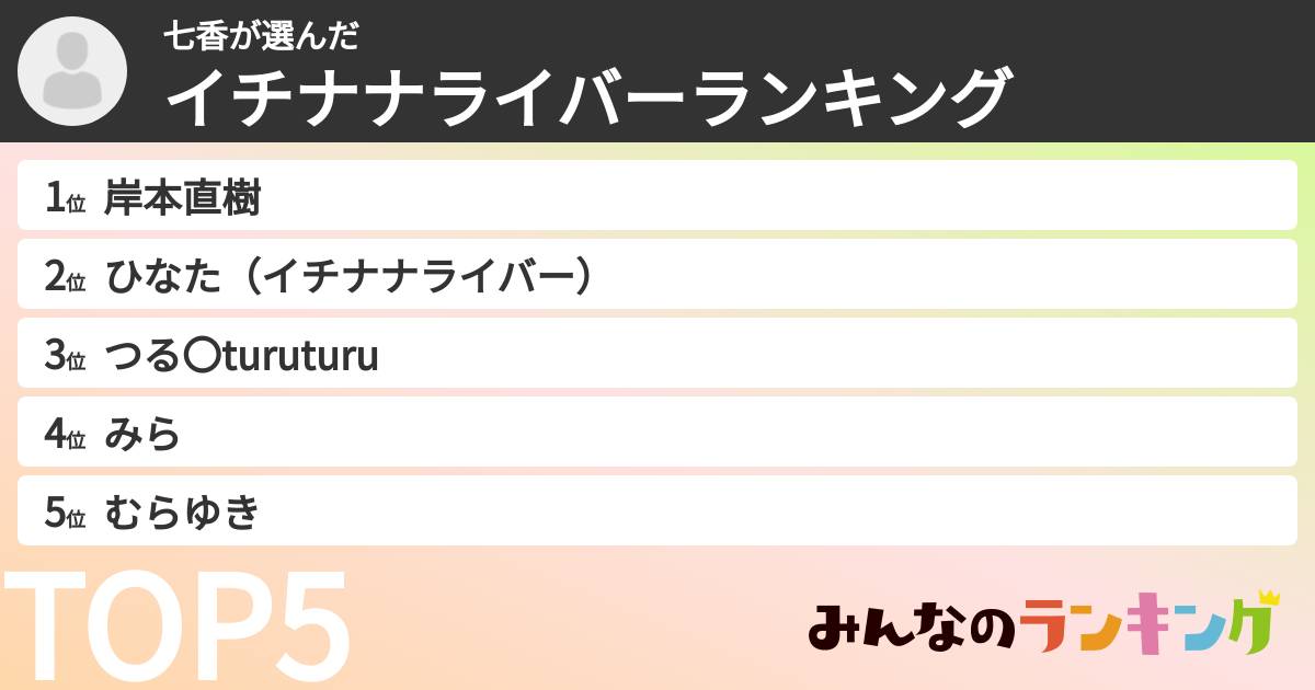 七香さんの「イチナナライバーランキング」