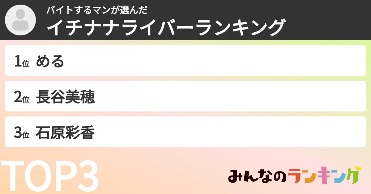 バイトするマンさんの「イチナナライバーランキング」