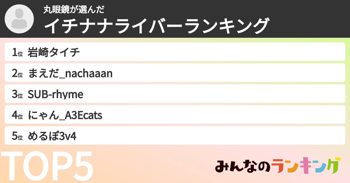 丸眼鏡さんの「イチナナライバーランキング」