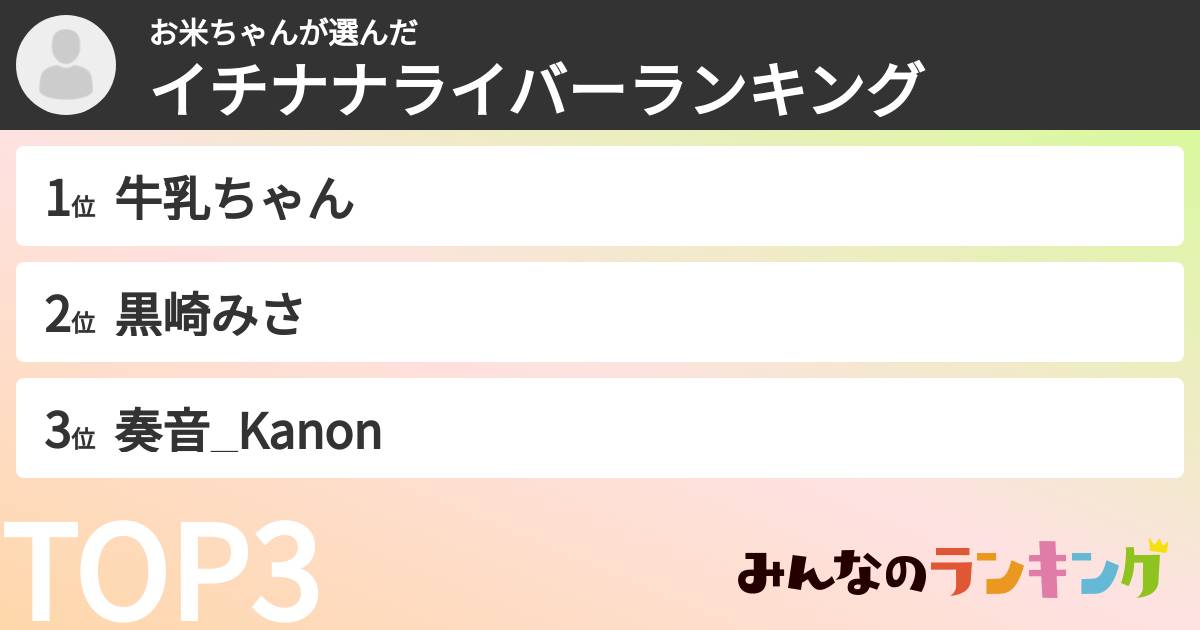 お米ちゃんさんの「イチナナライバーランキング」