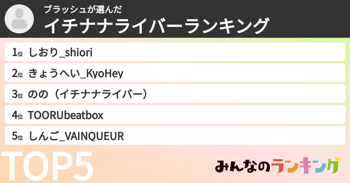 ブラッシュさんの「イチナナライバーランキング」