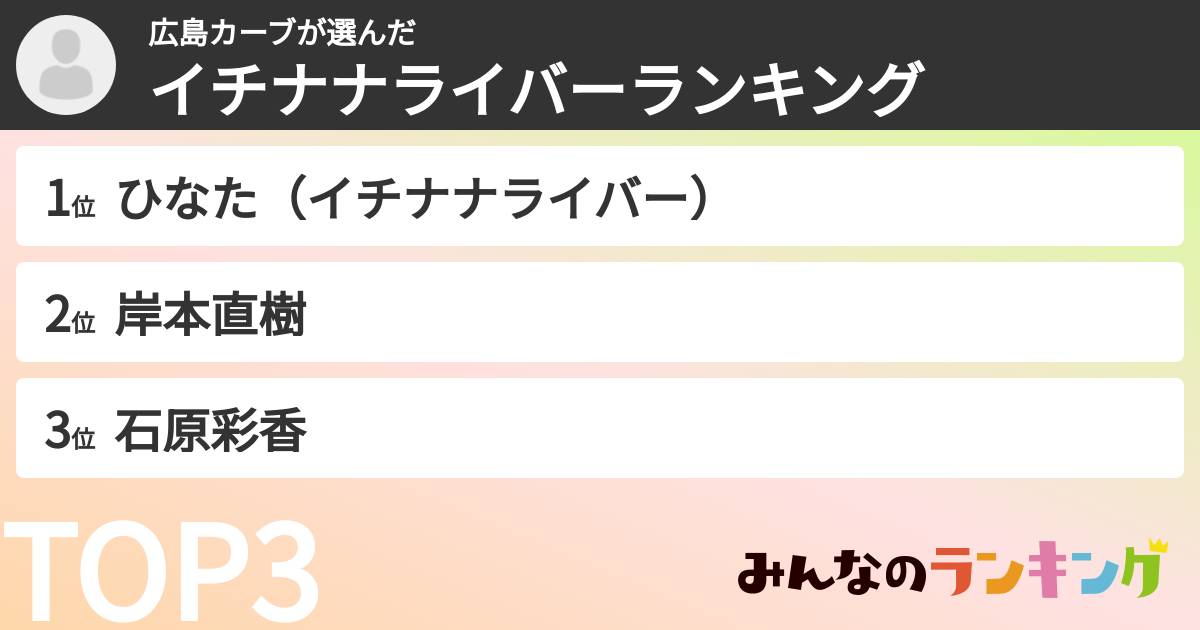 広島カーブさんの「イチナナライバーランキング」