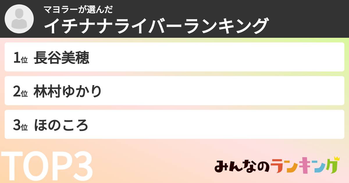 マヨラーさんの「イチナナライバーランキング」