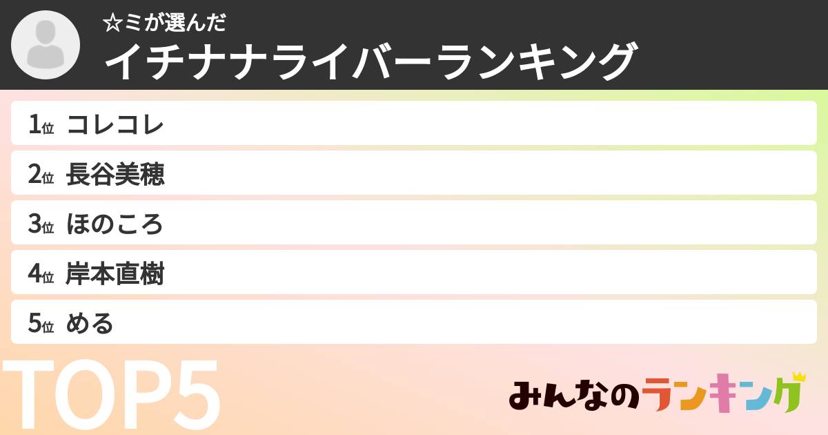 ☆ミさんの「イチナナライバーランキング」