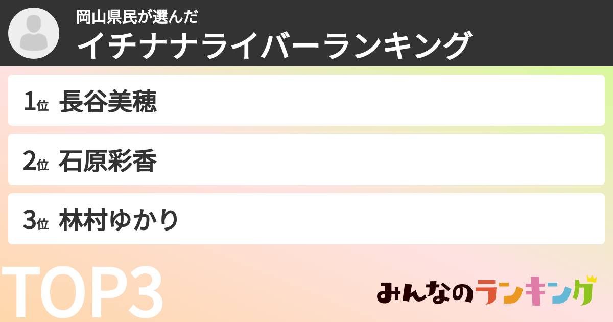 岡山県民さんの「イチナナライバーランキング」