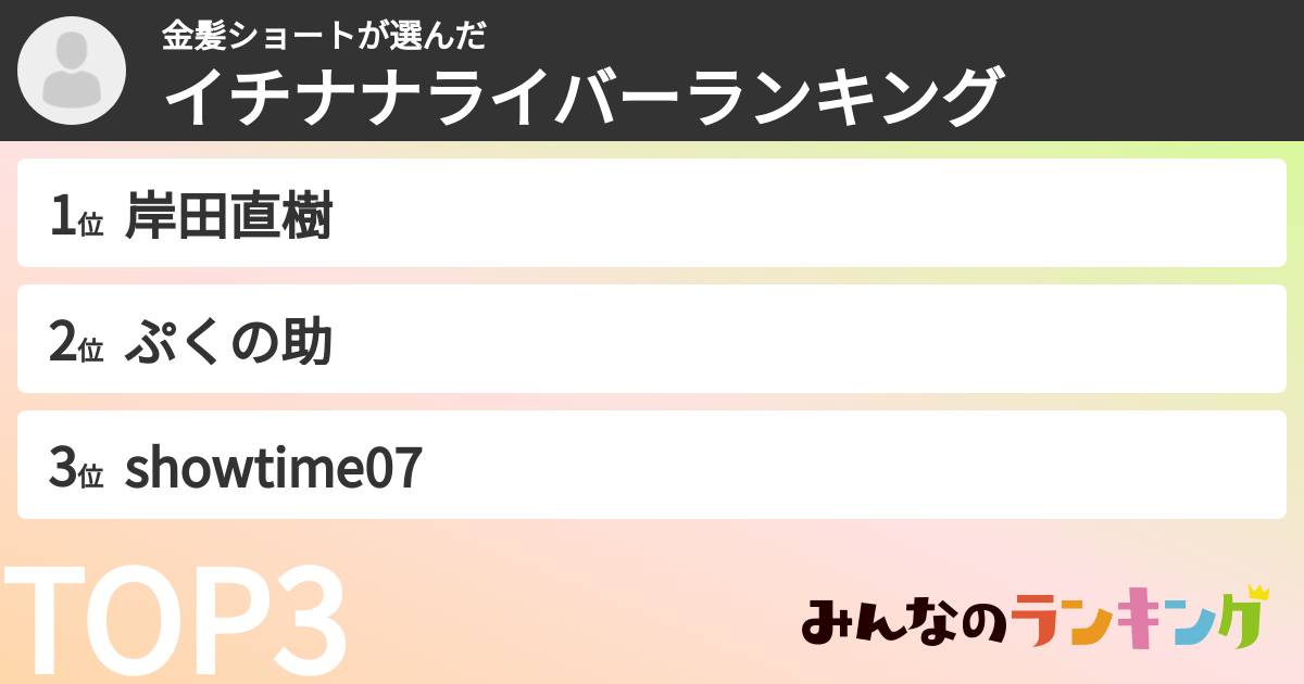 金髪ショートさんの「イチナナライバーランキング」