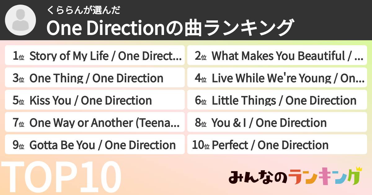 くららんさんの「One Directionの曲ランキング」