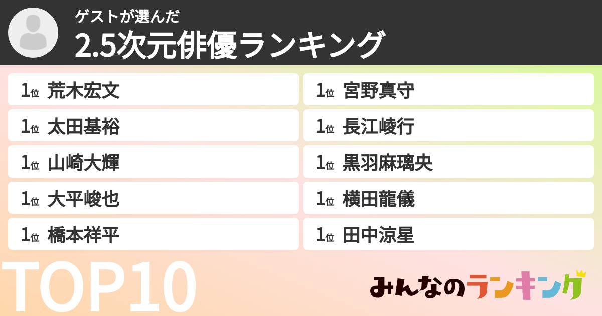 ゲストさんの「2.5次元俳優ランキング」