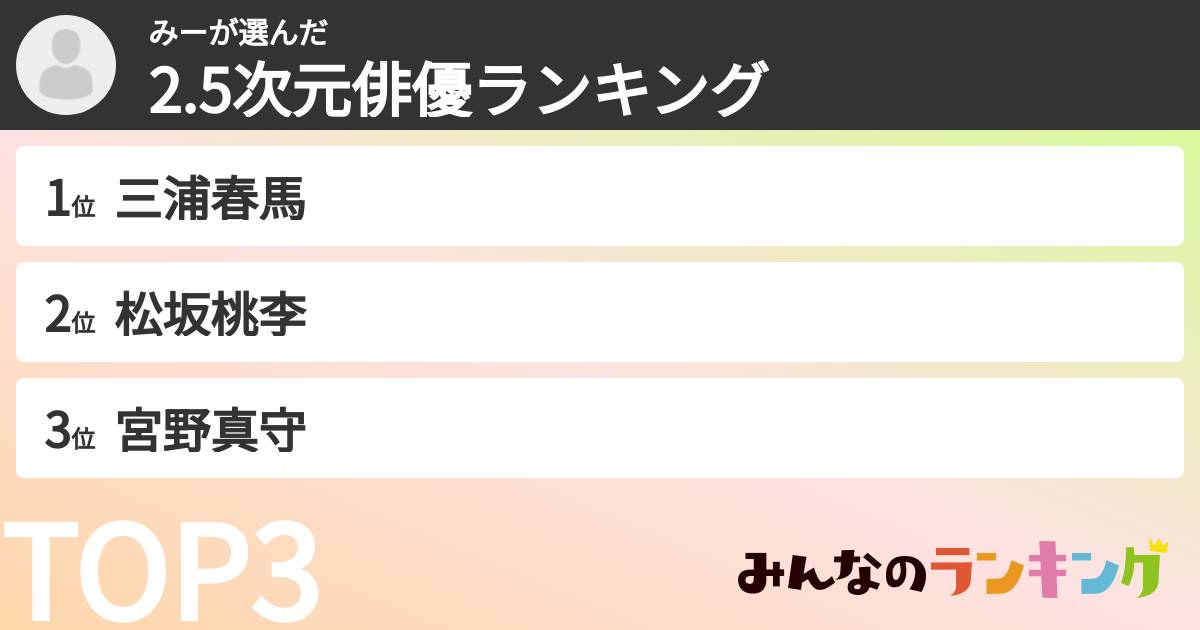 みーさんの「2.5次元俳優ランキング」
