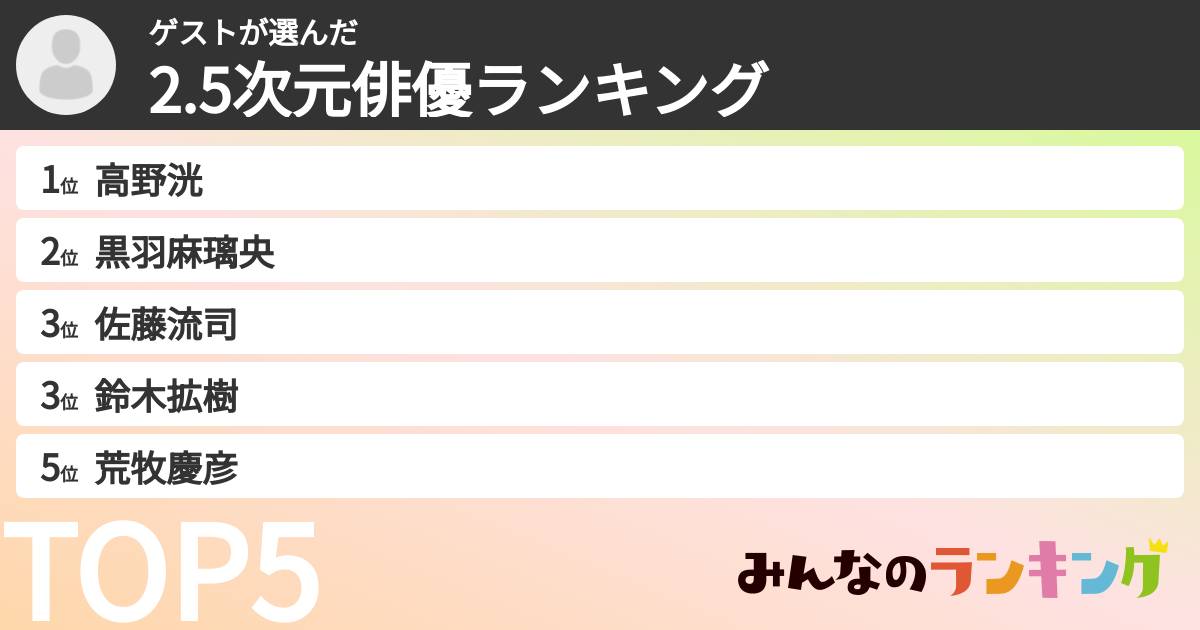 ゲストさんの「2.5次元俳優ランキング」
