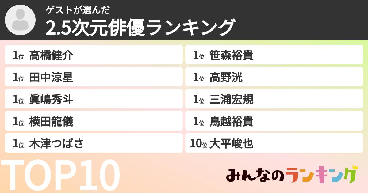 ゲストさんの「2.5次元俳優ランキング」