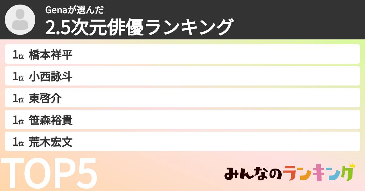 Genaさんの「2.5次元俳優ランキング」