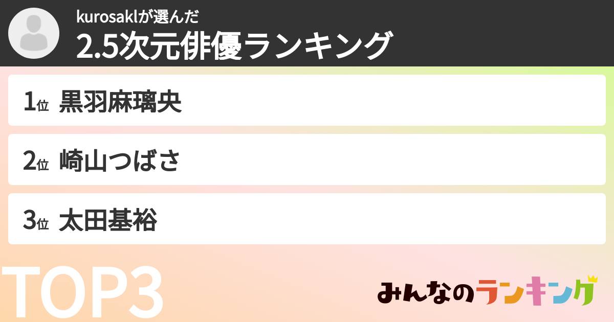 kurosaklさんの「2.5次元俳優ランキング」