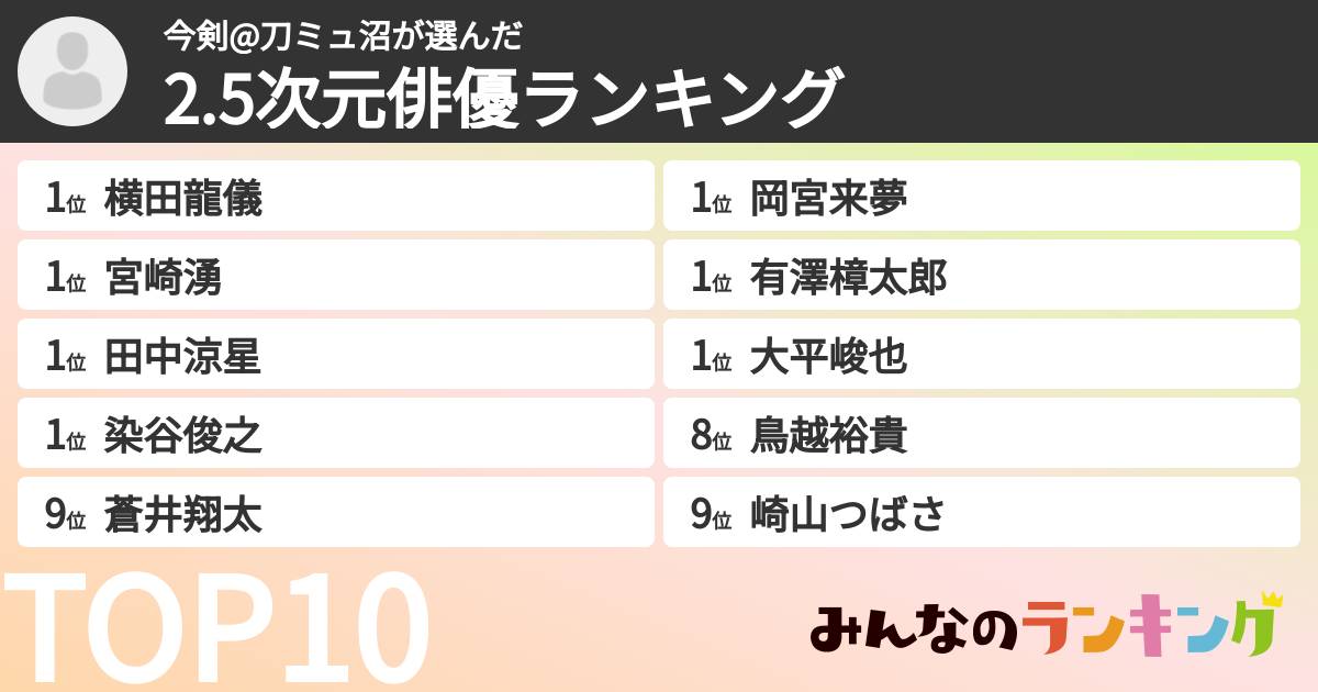 今剣@刀ミュ沼さんの「2.5次元俳優ランキング」