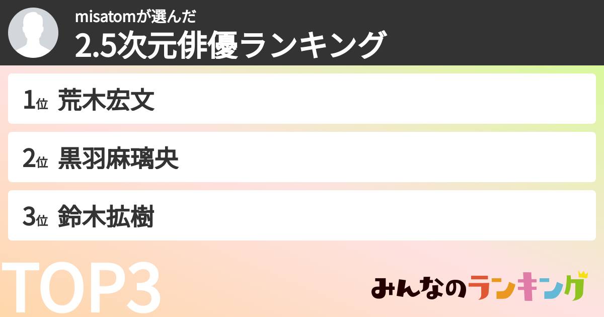 misatomさんの「2.5次元俳優ランキング」