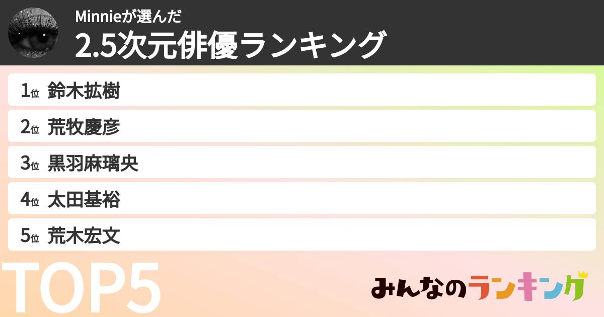 Minnieさんの「2.5次元俳優ランキング」