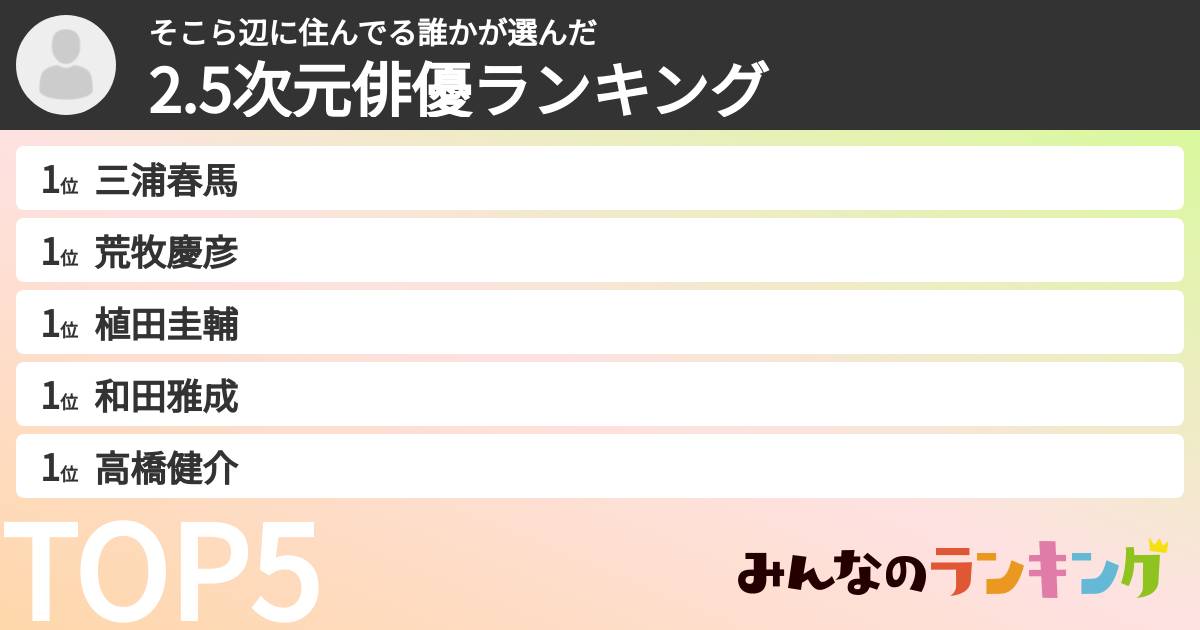 そこら辺に住んでる誰かさんの「2.5次元俳優ランキング」