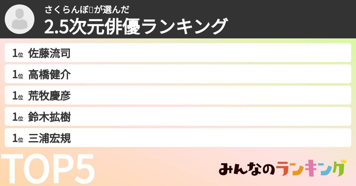 さくらんぼ🍒さんの「2.5次元俳優ランキング」