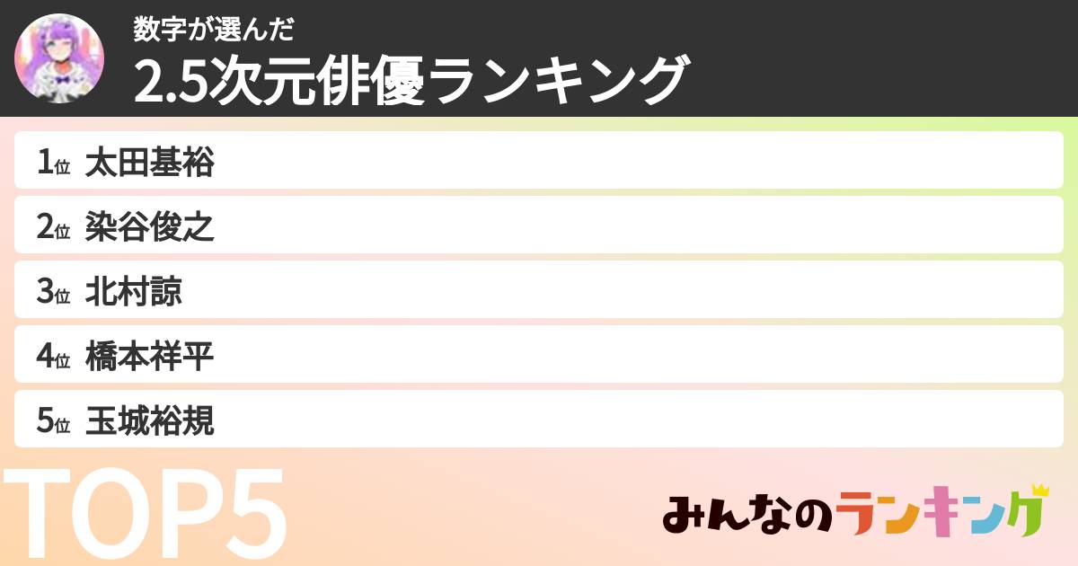 数字さんの「2.5次元俳優ランキング」