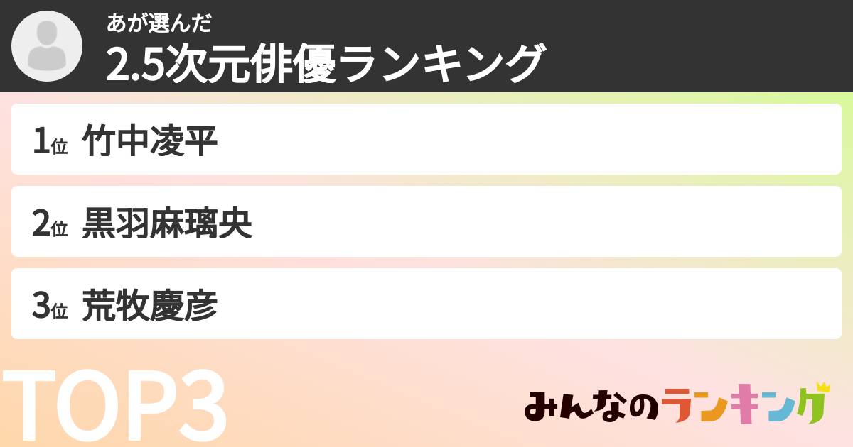 あさんの「2.5次元俳優ランキング」