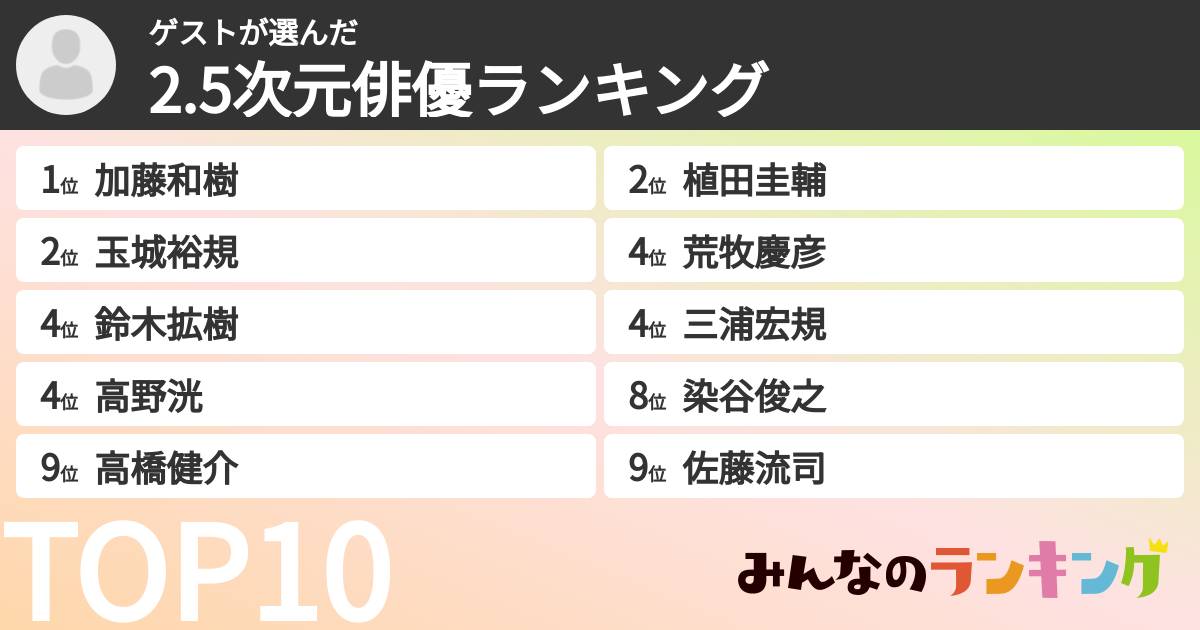 ゲストさんの「2.5次元俳優ランキング」
