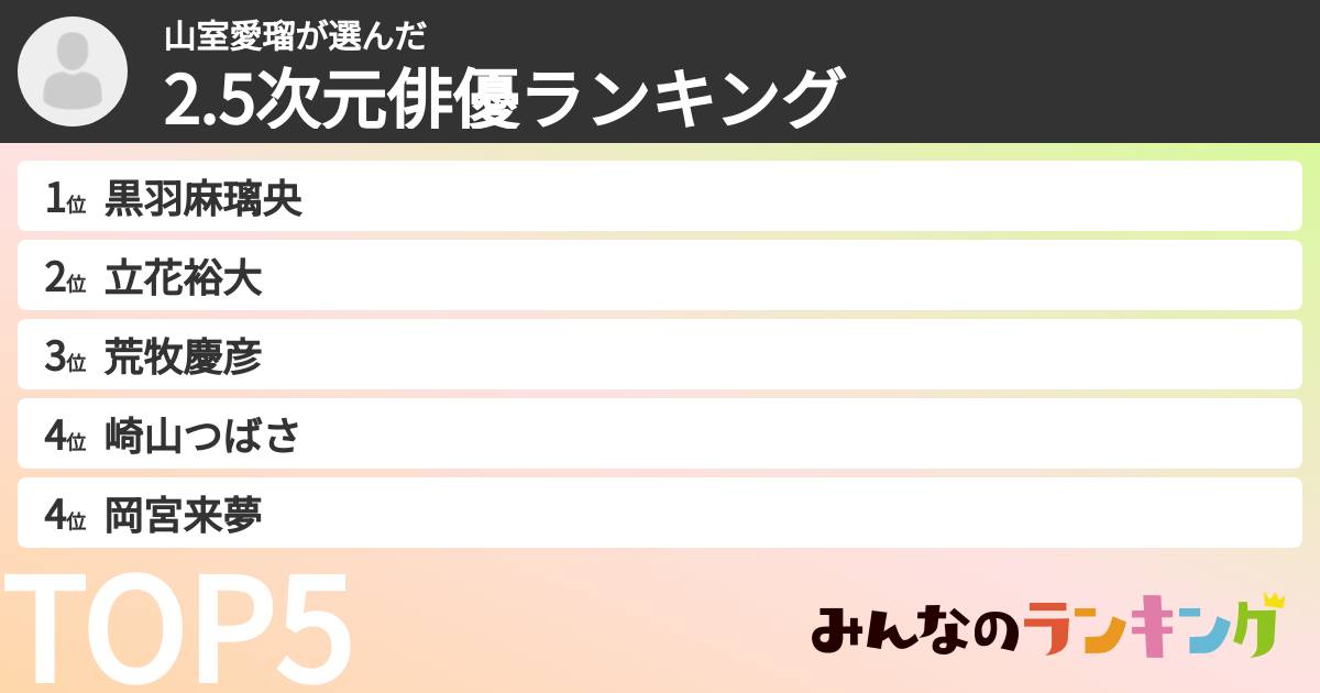 山室愛瑠さんの「2.5次元俳優ランキング」