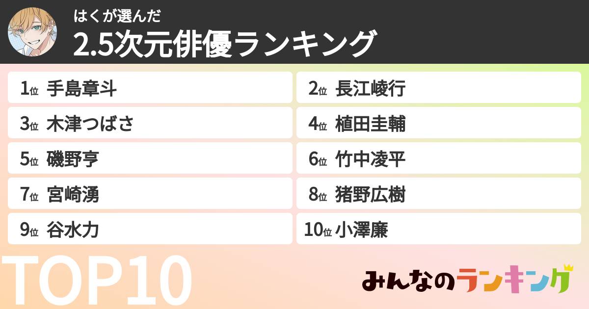 はくさんの「2.5次元俳優ランキング」