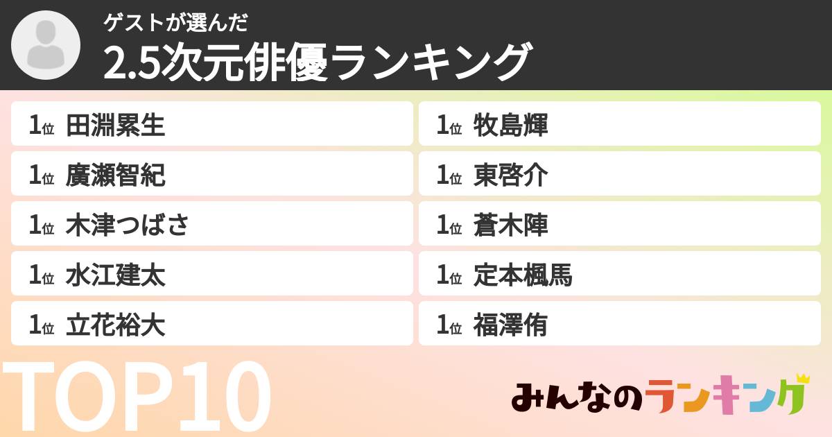 ゲストさんの「2.5次元俳優ランキング」