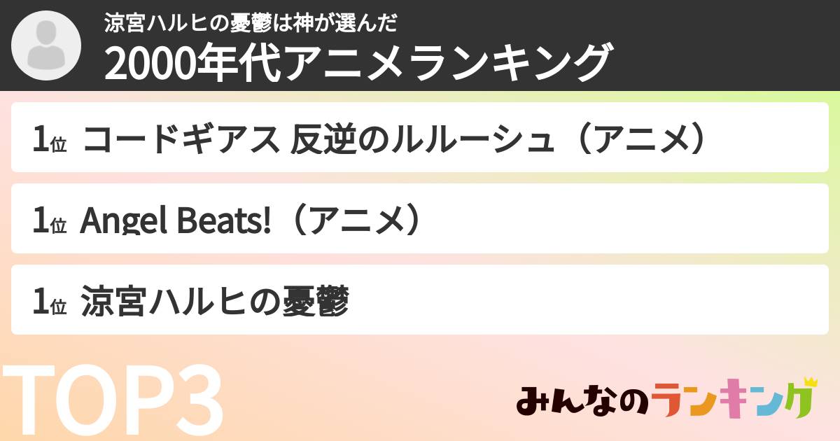涼宮ハルヒの憂鬱は神さんの「2000年代アニメランキング」
