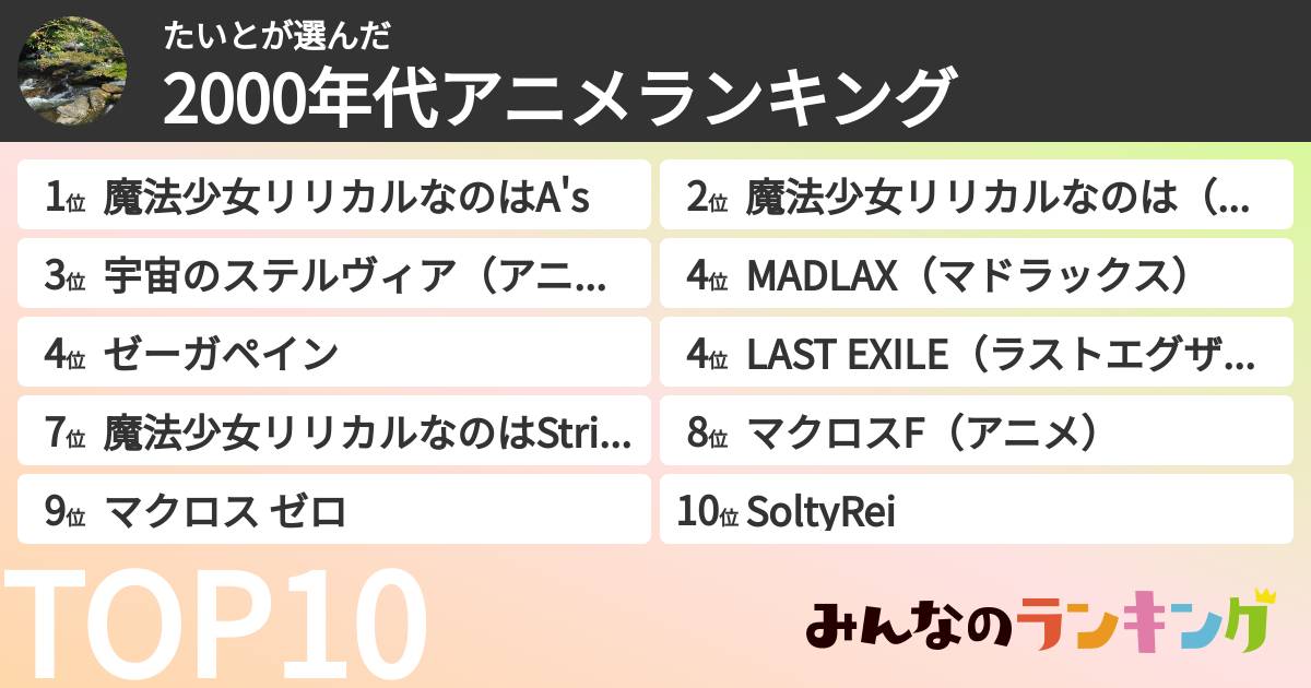 たいとさんの「2000年代アニメランキング」