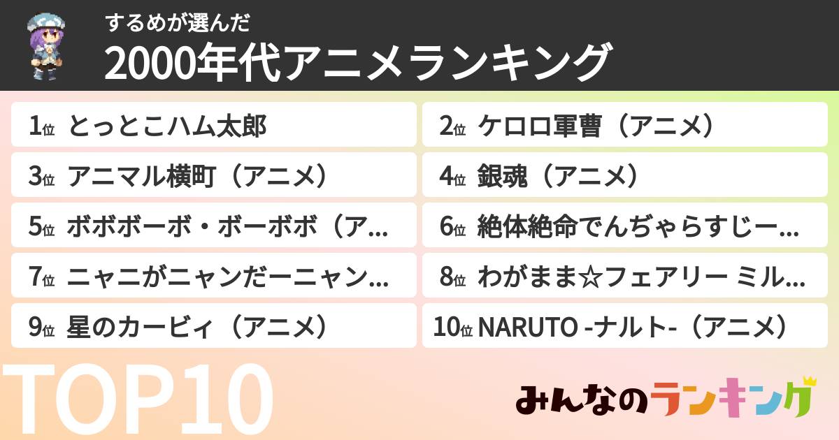 するめさんの「2000年代アニメランキング」