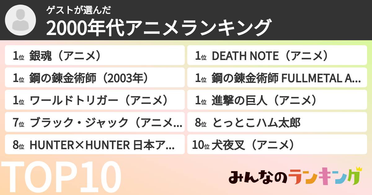 ゲストさんの「2000年代アニメランキング」