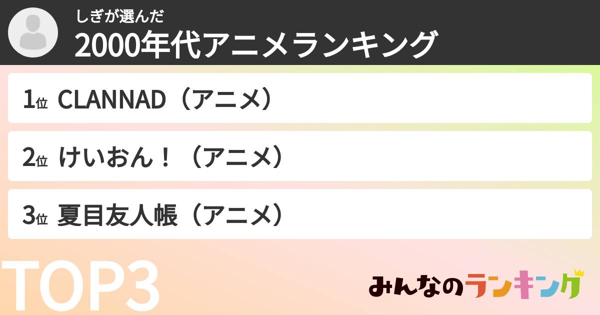 しぎさんの「2000年代アニメランキング」