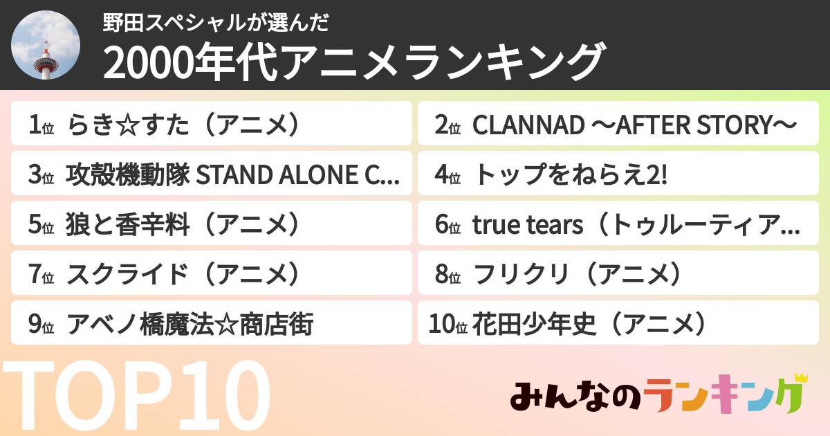 野田スペシャルさんの「2000年代アニメランキング」