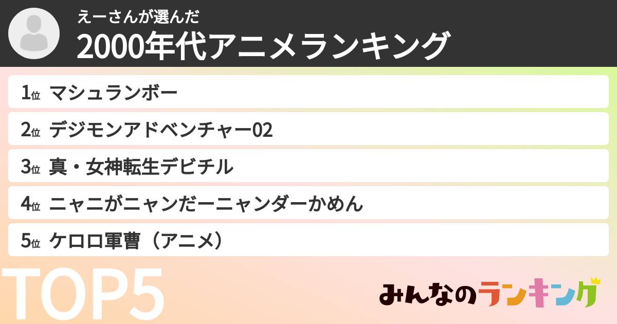 えーさんさんの「2000年代アニメランキング」