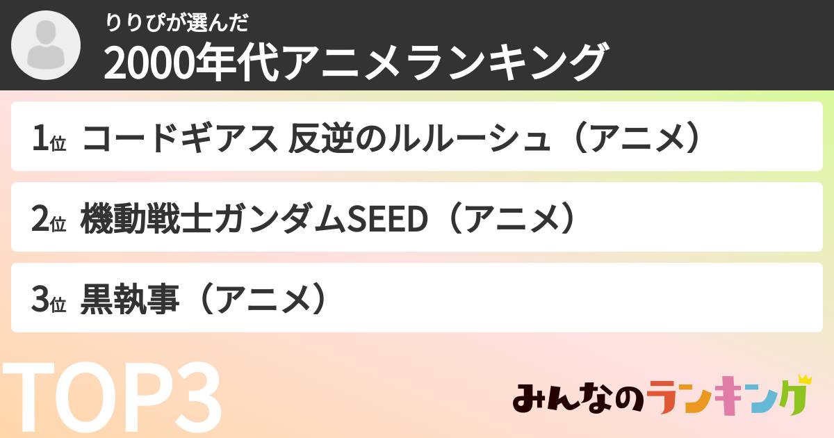 りりぴさんの「2000年代アニメランキング」