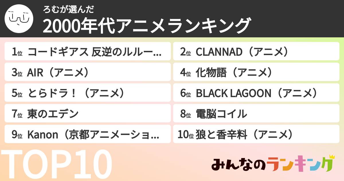 ろむさんの「2000年代アニメランキング」