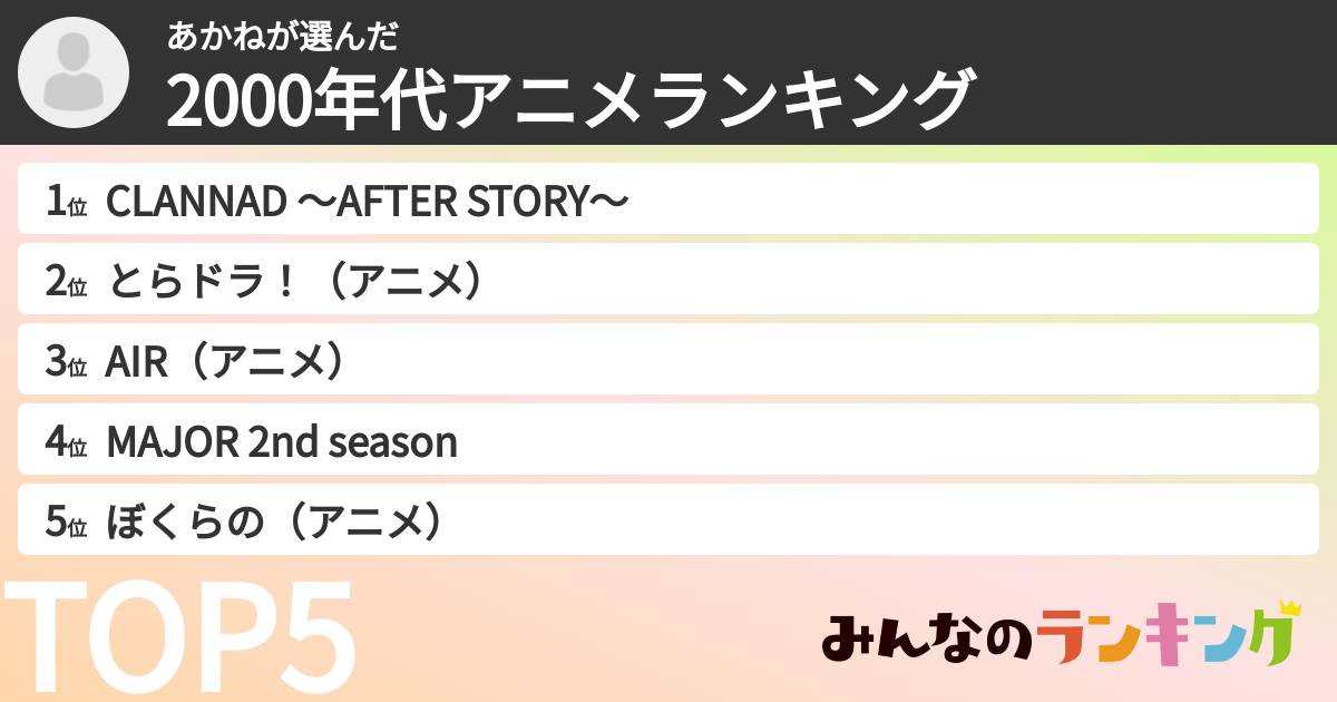 あかねさんの「2000年代アニメランキング」