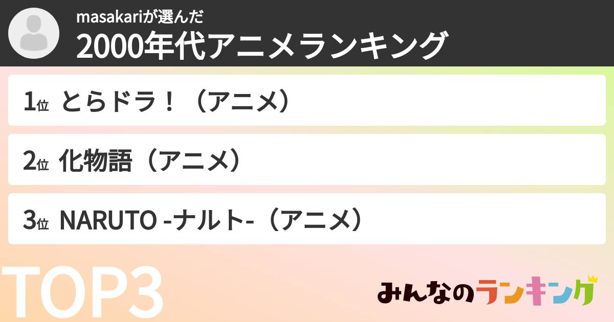 masakariさんの「2000年代アニメランキング」
