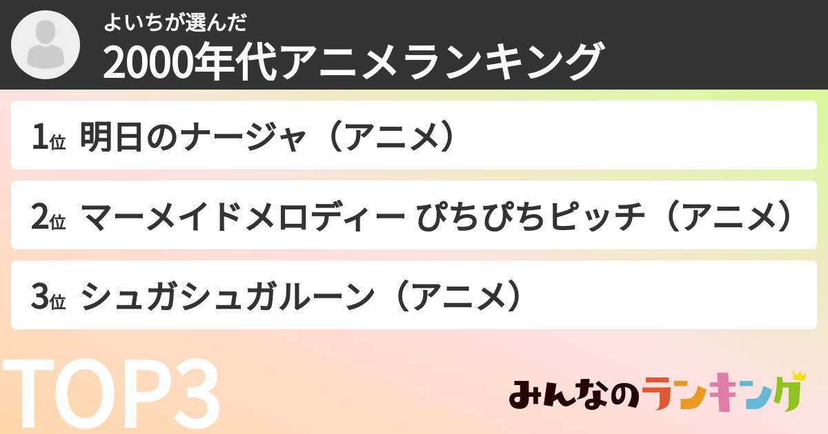 よいちさんの「2000年代アニメランキング」