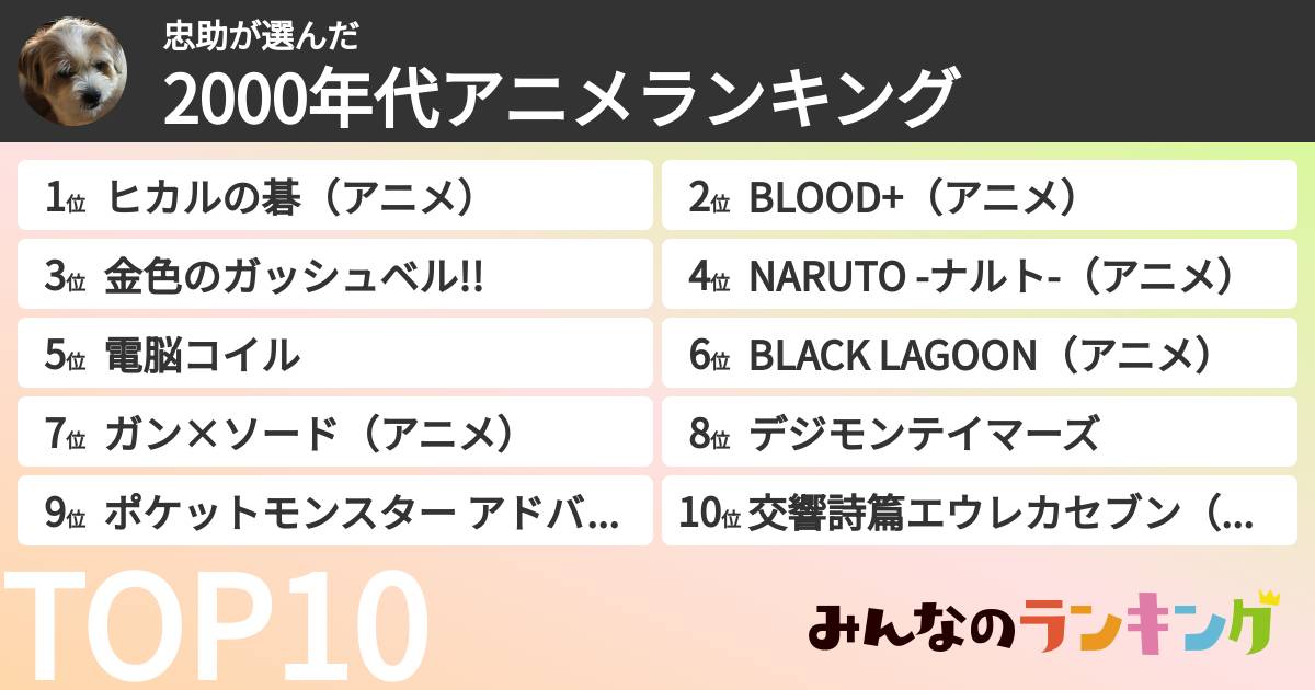 忠助さんの「2000年代アニメランキング」